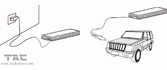 ハンマーおよび安全なライトが付いている2015最も遅く4 USBの出力車のジャンプの始動機