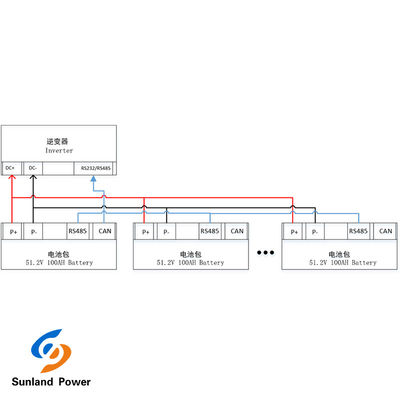 40V-58.4V 電圧 家電池 エネルギー貯蔵システム LiFePO4 セル 化学タイプ